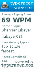 Scorecard for user jubayer03