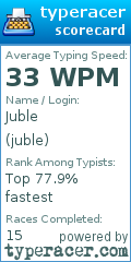 Scorecard for user juble