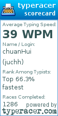 Scorecard for user juchh