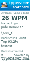 Scorecard for user jude_r