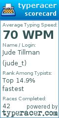 Scorecard for user jude_t