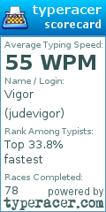 Scorecard for user judevigor