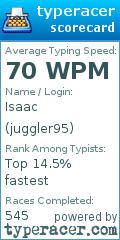 Scorecard for user juggler95