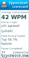 Scorecard for user juhi96