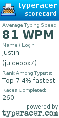 Scorecard for user juicebox7