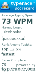 Scorecard for user juiceboxkai
