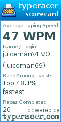 Scorecard for user juiceman69
