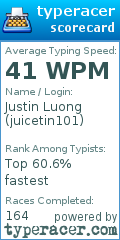 Scorecard for user juicetin101