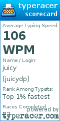 Scorecard for user juicydp