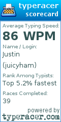Scorecard for user juicyham