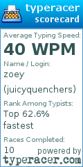 Scorecard for user juicyquenchers