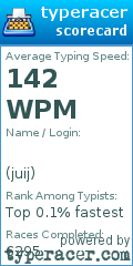 Scorecard for user juij