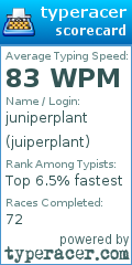 Scorecard for user juiperplant
