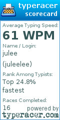 Scorecard for user juleelee