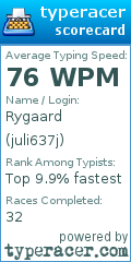 Scorecard for user juli637j