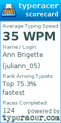 Scorecard for user juliann_05