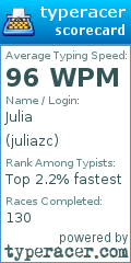 Scorecard for user juliazc