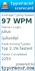 Scorecard for user juliusda