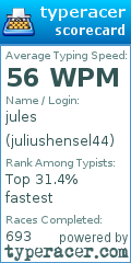 Scorecard for user juliushensel44