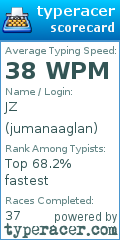 Scorecard for user jumanaaglan