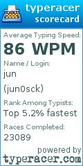 Scorecard for user jun0sck