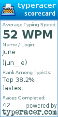 Scorecard for user jun__e