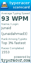Scorecard for user junaidahmad3