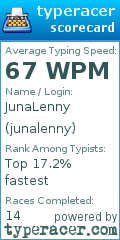 Scorecard for user junalenny