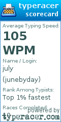 Scorecard for user junebyday