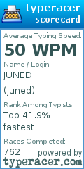 Scorecard for user juned