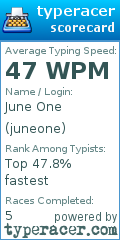Scorecard for user juneone