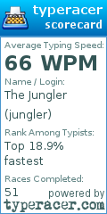 Scorecard for user jungler