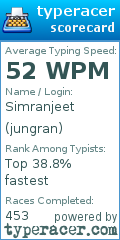 Scorecard for user jungran
