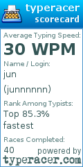 Scorecard for user junnnnnn