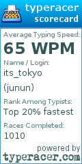 Scorecard for user junun