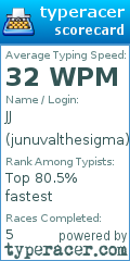 Scorecard for user junuvalthesigma