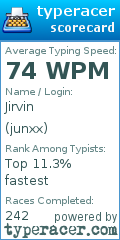Scorecard for user junxx