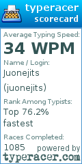 Scorecard for user juonejits