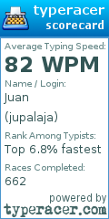 Scorecard for user jupalaja