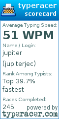 Scorecard for user jupiterjec