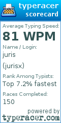 Scorecard for user jurisx