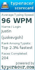 Scorecard for user juskevgoh