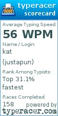 Scorecard for user justapun