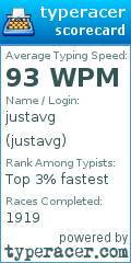 Scorecard for user justavg