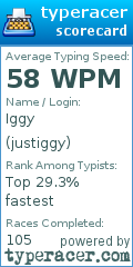 Scorecard for user justiggy