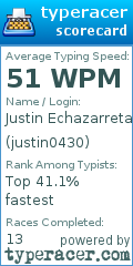 Scorecard for user justin0430