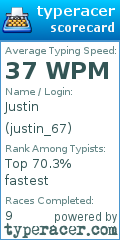 Scorecard for user justin_67