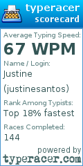 Scorecard for user justinesantos