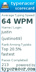 Scorecard for user justino69