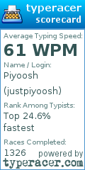 Scorecard for user justpiyoosh